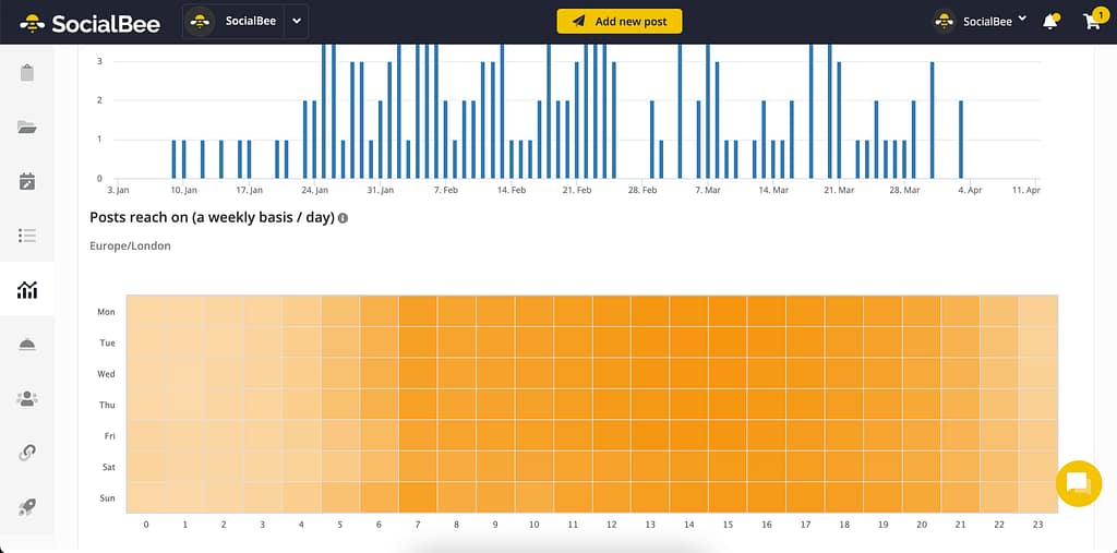 A detailed look at the SocialBee interface highlighting its scheduling, content recycling, and performance tracking tools.